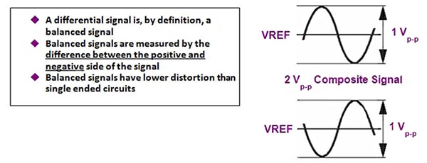 Differential signal example Image of differential signal example