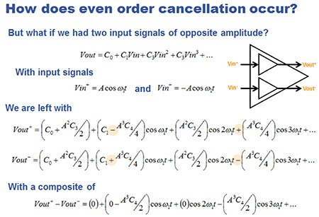 Cancellation effect of the differential block Image of cancellation effect of the differential block