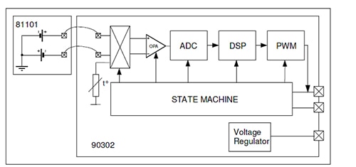 Melexis MLX90614 family Diagram of Melexis MLX90614 family