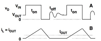 Analog Devices switching regulator waveforms during discontinuous operation Image of Analog Devices switching regulator waveforms during discontinuous operation