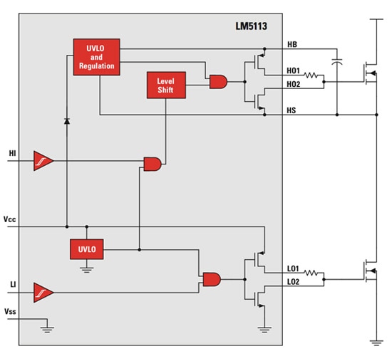 TI LM5113 gate driver TI LM5113 gate driver