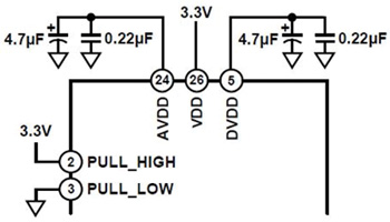 Analog Devices ADE7816 Applying power to the Analog Devices ADE7816