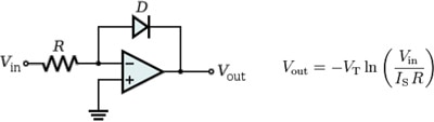 The log amplifier makes use of the inherent current/voltage transfer function The log amplifier makes use of the inherent current/voltage transfer function