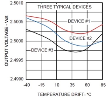 Touchstone Semiconductor precision voltage reference ICs Touchstone Semiconductor precision voltage reference ICs