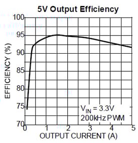 Micrel’s synchronous boost controller MIC2185 Micrel’s synchronous boost controller MIC2185