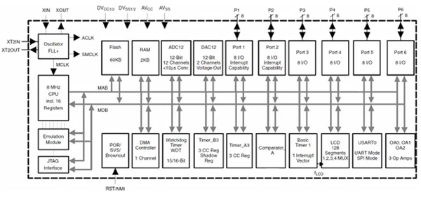 Olimex MOD-PULSE system architecture Olimex MOD-PULSE system architecture