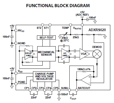 Analog Devices' ADXRS620 gyroscope Analog Devices’ ADXRS620 gyroscope