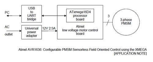 Atmel AVR1636 Dedicated AVR micro