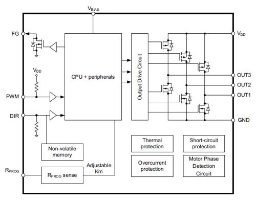 A dedicated micro and the interface and control circuitry A dedicated micro and the interface and control circuitry