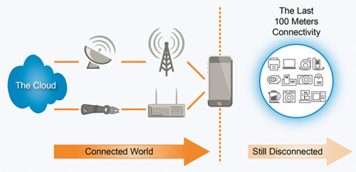The "Last 100 Meters" The “Last 100 Meters”