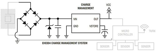 Mide Technology EHE004 development board Image of Mide Technology EHE004 development board