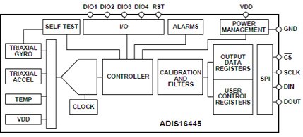 Analog Devices ADIS16445 inertial sensor Image of Analog Devices ADIS16445 inertial sensor
