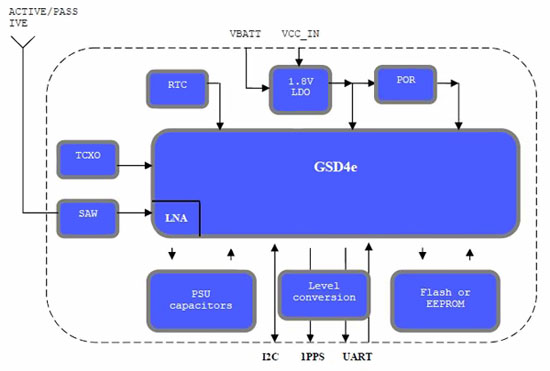 GNSS Russian GPS counterpart Image of GNSS Russian GPS counterpart