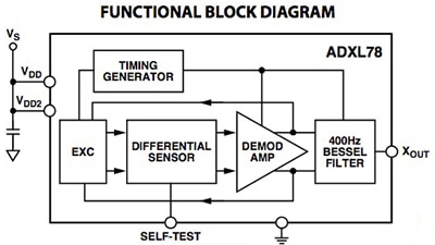 Analog Devices ADXL78 Block Diagram of Analog Devices ADXL78