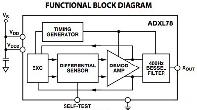 Analog Devices ADXL78 Block Diagram of Analog Devices ADXL78