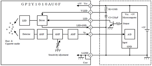 system connection for the Sharp GP2Y1010AU0F optical dust sensor Image of system connection for the Sharp GP2Y1010AU0F optical dust sensor