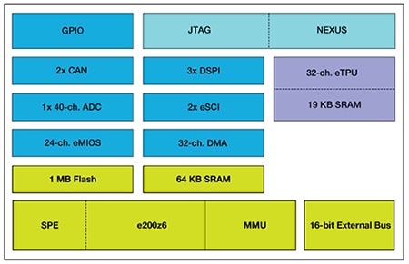 Freescale MPC 5554 Image of Freescale MPC 5554
