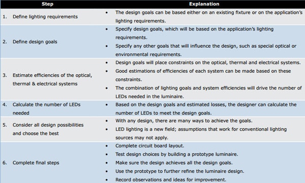 Cree’s six-step framework Image of Cree’s six-step framework