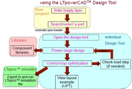 Linear’s LTpowerCAD tool Image of Linear’s LTpowerCAD tool