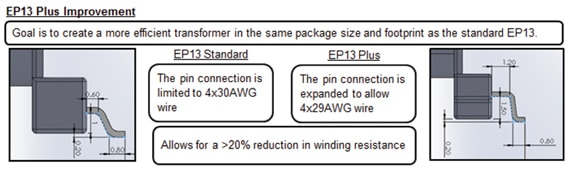 Terminal optimization Image of terminal optimization