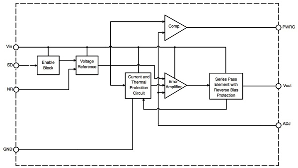 ON Semiconductor NCP3337 LDO regulator Image of ON Semiconductor NCP3337 LDO regulator