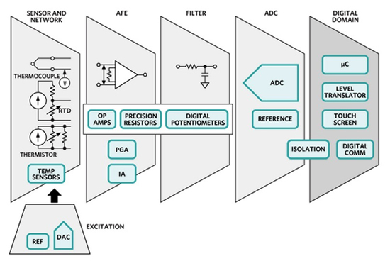 Maxim Integrated sensor requirements for excitation and loading Maxim Integrated sensor requirements for excitation and loading