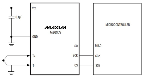 Maxim Integrated MAX6682 and MAX6674 Maxim Integrated MAX6682 and MAX6674