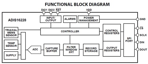 ADI block diagram for the ADI16228 ADI block diagram for the ADI16228