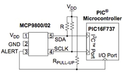 Microchip MCP9800/02 Microchip MCP9800/02