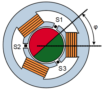 Internal rotor 3-phase BLDC motor Internal rotor 3-phase BLDC motor