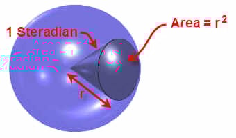 Optical parameters and optical measurements Optical parameters and optical measurements