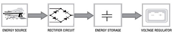 Linear Technology energy-harvester circuit Image of Linear Technology energy-harvester circuit
