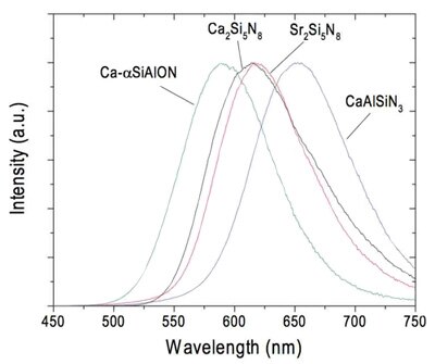 Nitride and oxynitride materials Image of nitride and oxynitride materials