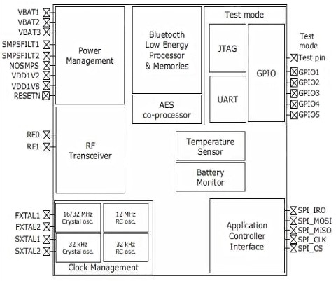 32-bit Cortex-M0 ARM Cortex-M0 processor