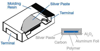 Layered polymer aluminum capacitor Layered polymer aluminum capacitor