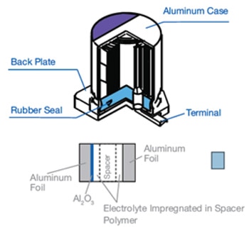 Wound polymer aluminum capacitor Wound polymer aluminum capacitor