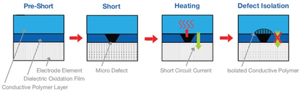 Polymer capacitor short-circuit protection Polymer capacitor short-circuit protection