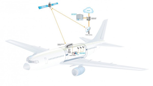 A satellite link to an aircraft from ViaSat Image of a satellite link to an aircraft from ViaSat