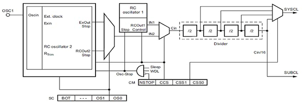 Combining system clocks with backup R/C oscillators Image of combining system clocks with backup R/C oscillators