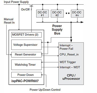 In-system user-programmable parameters Image of in-system user-programmable parameters