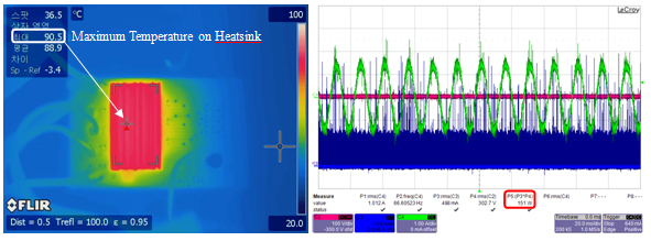 Motor operation test with heatsink Image of motor operation test with heatsink