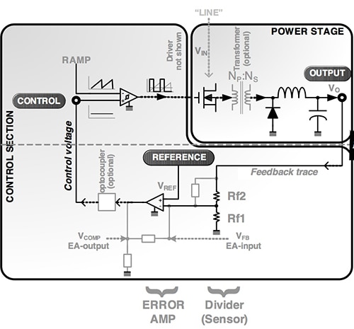 Microsemi control section and power stage Image of Microsemi control section and power stage