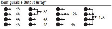 The four independent outputs of LTM4644 Image of the four independent outputs of LTM4644