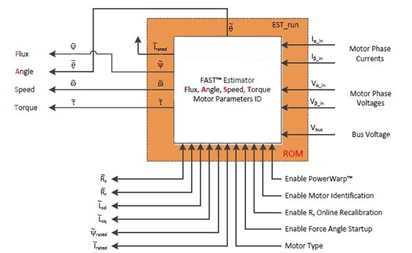 Texas Instruments FAST algorithm Image of Texas Instruments FAST algorithm