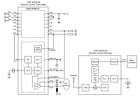 ATA577x family from Atmel Image of ATA577x family from Atmel