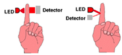 An optical pulse-wave sensor Image of an optical pulse-wave sensor