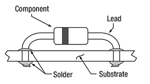 Axial-leaded components Image of Axial-leaded components