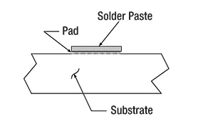 PCB with solder paste before component insertion and reflow Image of PCB with solder paste before component insertion and reflow