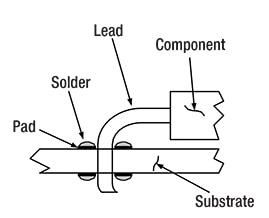 Non-wetting solder joint Image of non-wetting solder joint