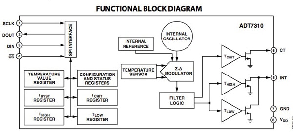 Analog Devices ADT7310 Block diagram of Analog Devices ADT7310